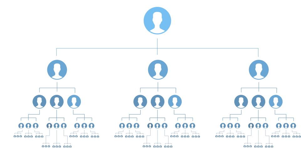 hierarchy